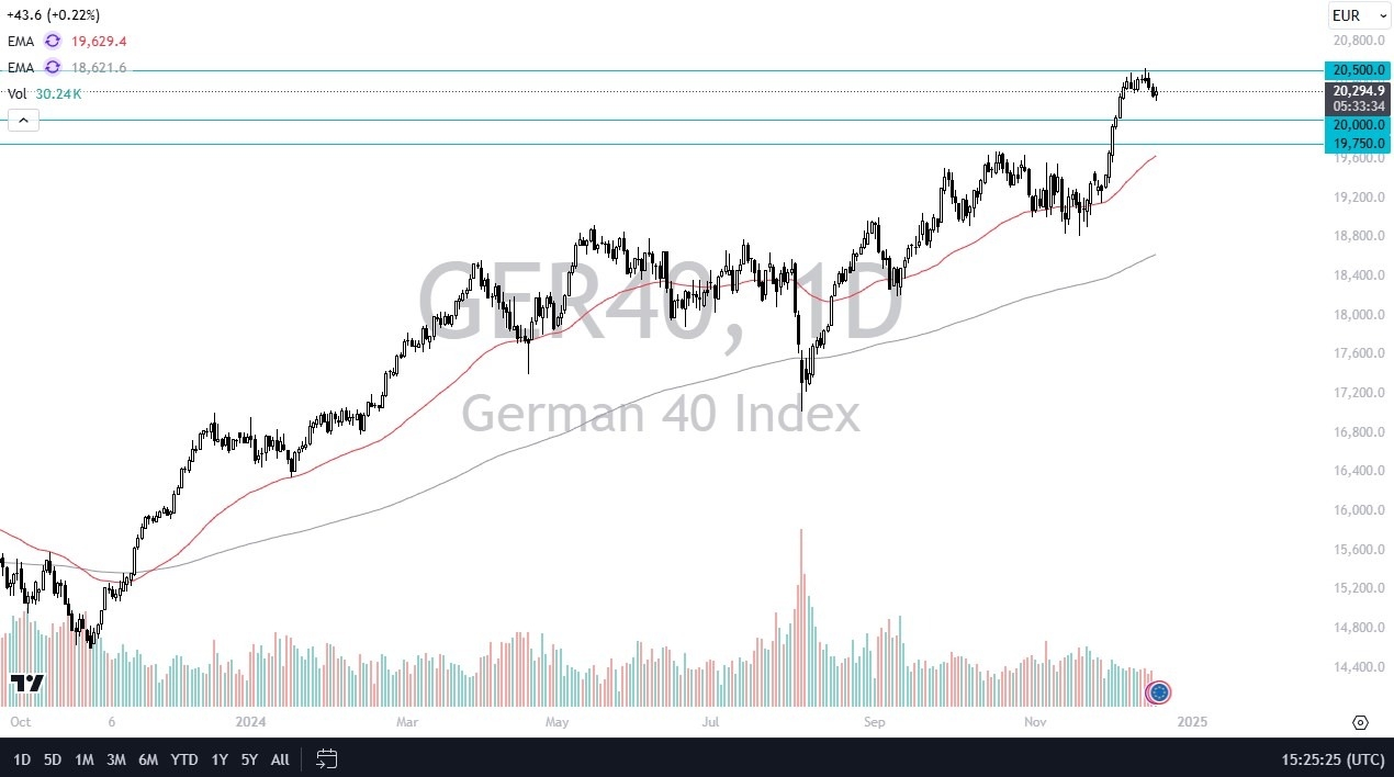 【XM Group】--Dax Forecast: Looks Positive in Consolidation(图1)