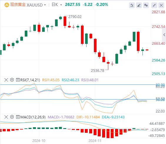 【XM外汇官网】：美联储会议纪要显示官员们倾向于渐进降息，美国重要数据成为焦点(图4)