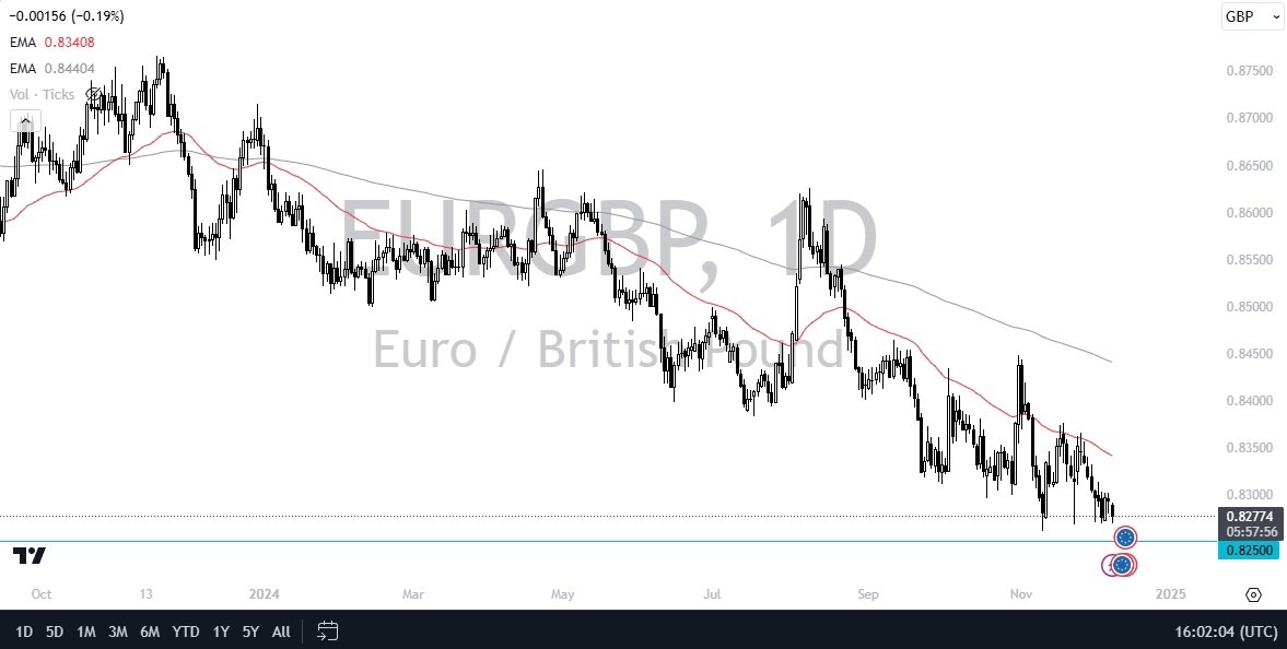 【XM Market Analysis】--EUR/GBP Forex Signal: Euro Threatens to Plunge Against Pound(图1)