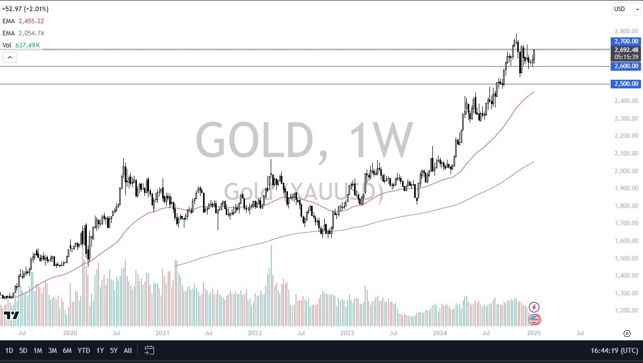 【XM Decision Analysis】--Pairs in Focus - Gold, Silver, DAX, BTC/USD, USD/CAD, USD/JPY, NASDAQ 100, S&P 500(图1)