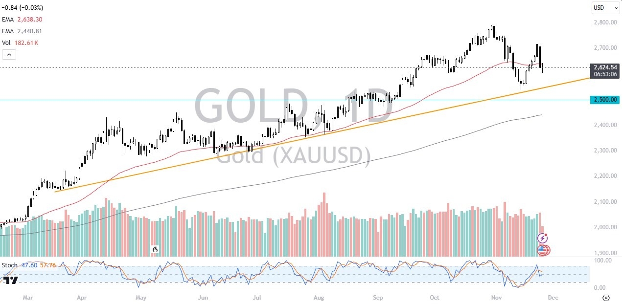 【XM Market Review】--Gold Forecast: Gold Continues to Look for Supporters(图1)