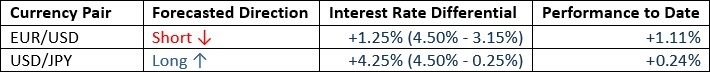 【XM Market Analysis】--Weekly Forex Forecast – GBP/USD, EUR/USD, USD/JPY, AUD/USD, Natural Gas, Corn(图2)