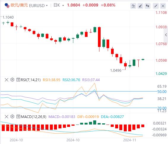 【XM外汇决策分析】：美元指数延续下跌，黄金重回2630！(图2)