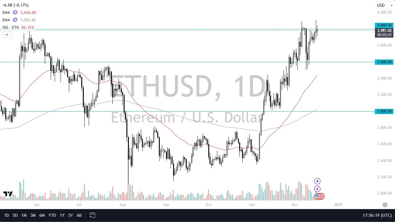 【XM Group】--ETH/USD Forecast: Ethereum Faces $4K Resistance(图1)