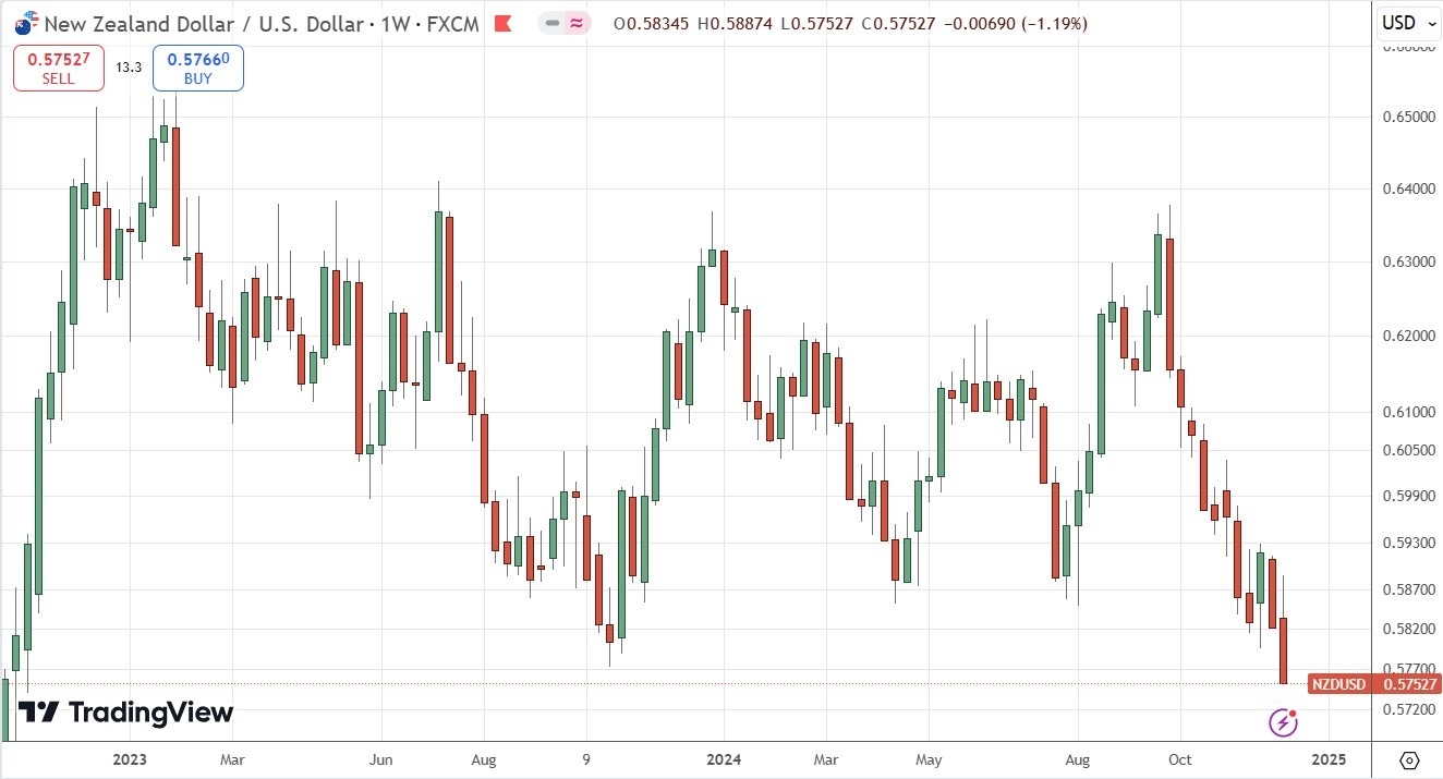 【XM Market Analysis】--Weekly Forex Forecast – Bitcoin, EUR/USD, NZD/USD, USD/CAD, NASDAQ 100 Index, Cocoa Futures(图7)