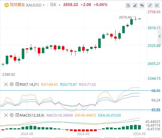 【XM外汇决策分析】：美元指数反弹，黎以冲突愈演愈烈(图4)