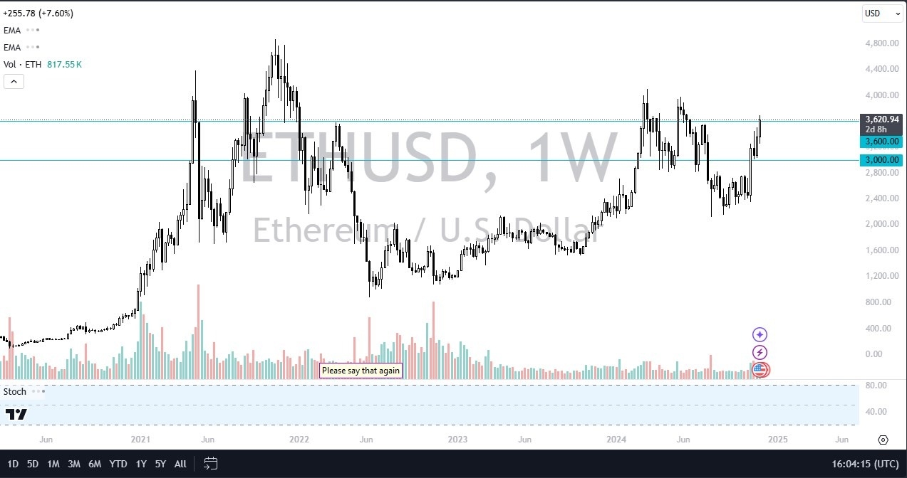 【XM Market Analysis】--Pairs in Focus - BTC/USD, Silver, Gold, USD/MXN, ETH/USD, AUD/USD, EUR/USD, WTI Crude Oil(图5)