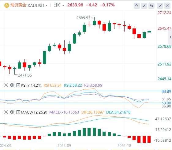 【XM外汇】：美国CPI六连降，美元指数暂时持稳(图4)