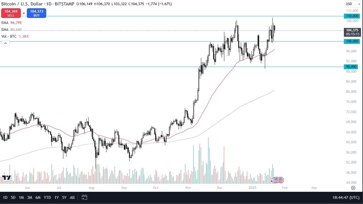 【XM Forex】--BTC/USD Forecast: Bitcoin Price Outlook – Bitcoin Continues to Bounce Around(图1)