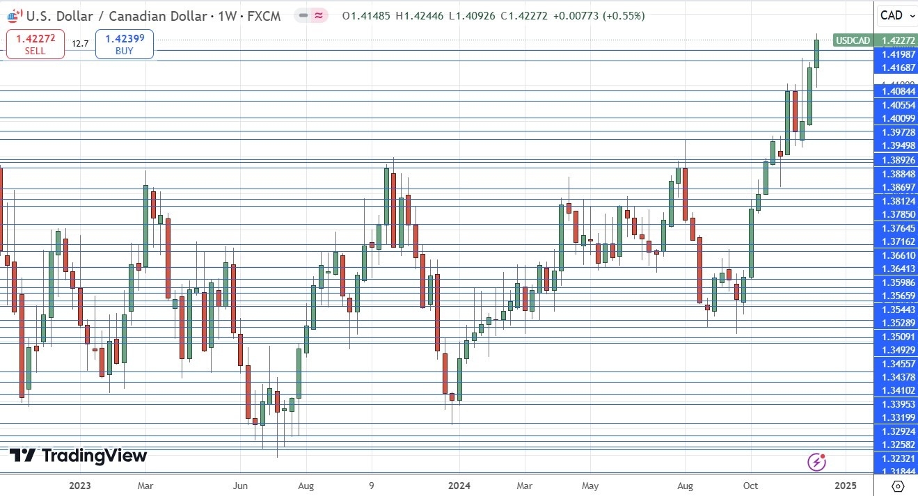 【XM Market Analysis】--Weekly Forex Forecast – Bitcoin, EUR/USD, NZD/USD, USD/CAD, NASDAQ 100 Index, Cocoa Futures(图8)