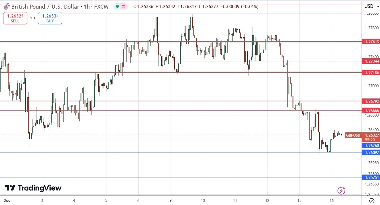 【XM Group】--GBP/USD Forex Signal: Potential Bullish Head & Shoulders Forming(图1)