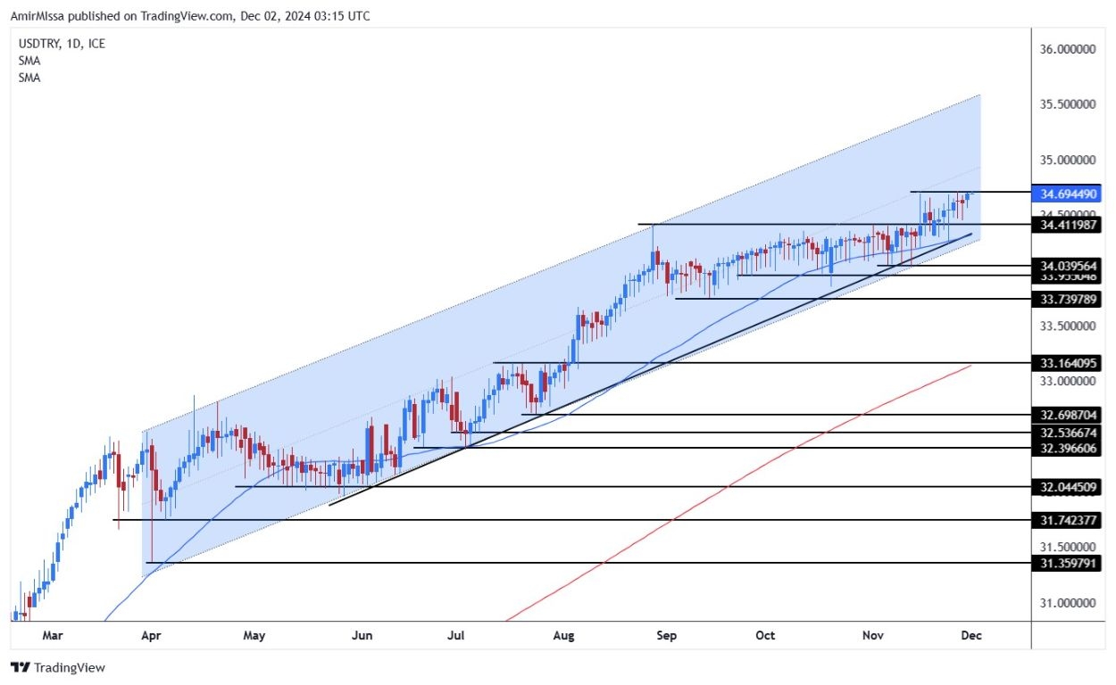 【XM Market Analysis】--USD/TRY Forecast: Dollar Crisis Hits Turkey(图1)