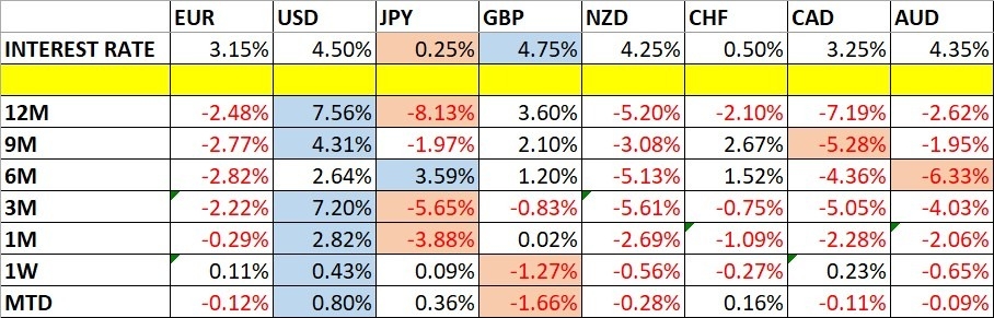 【XM Market Analysis】--Weekly Forex Forecast – GBP/USD, EUR/USD, USD/JPY, AUD/USD, Natural Gas, Corn(图1)