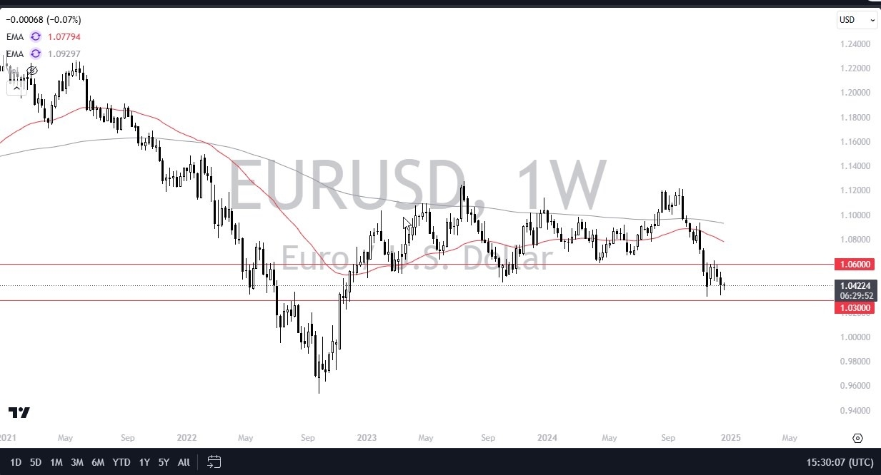 【XM Market Analysis】--Pairs in Focus - BTC/USD, Silver, Gold, USD/MXN, ETH/USD, AUD/USD, EUR/USD, WTI Crude Oil(图7)