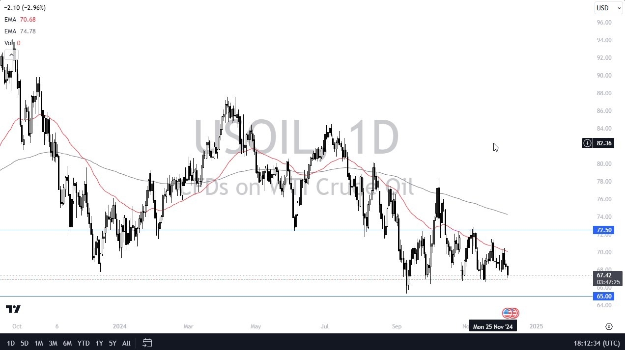 【XM Market Analysis】--WTI Crude Oil Forecast: Tests Key Range(图1)