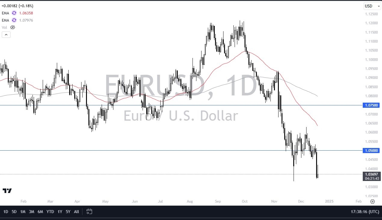 【XM Market Analysis】--EUR/USD Forecast: Euro Drops Amid USD Strength(图1)