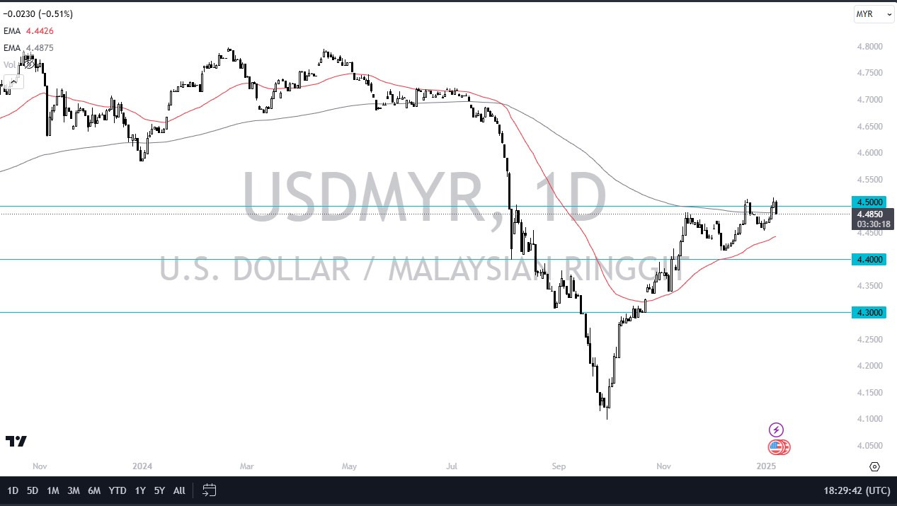 【XM Market Review】--USD/MYR Forex Signal: US Dollar Plunges Against Malaysian Ringgit(图1)