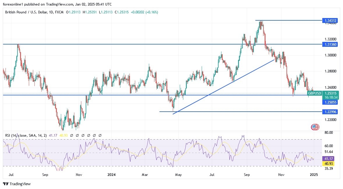 【XM Decision Analysis】--GBP/USD Analysis: Bearish Trend Future(图1)