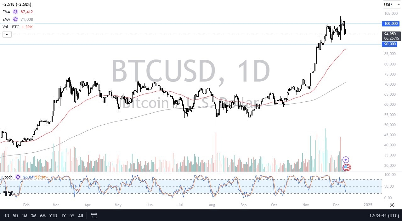 【XM Market Analysis】--BTC/USD Forecast: Bitcoin Continues to Wait on a Breakout(图1)