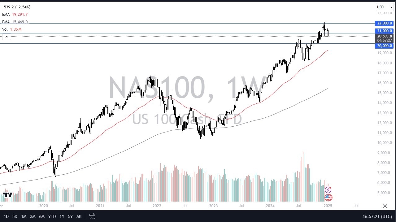 【XM Forex】--NASDAQ 100 Monthly Forecast: December 2024(图1)