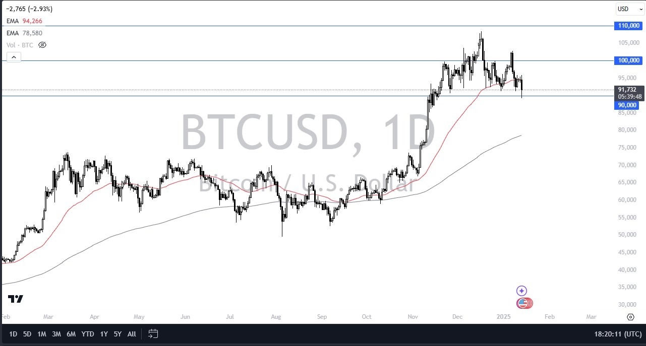 【XM Group】--BTC/USD Forecast: Volatility in Consolidation - What Will Make It Move Higher?(图1)