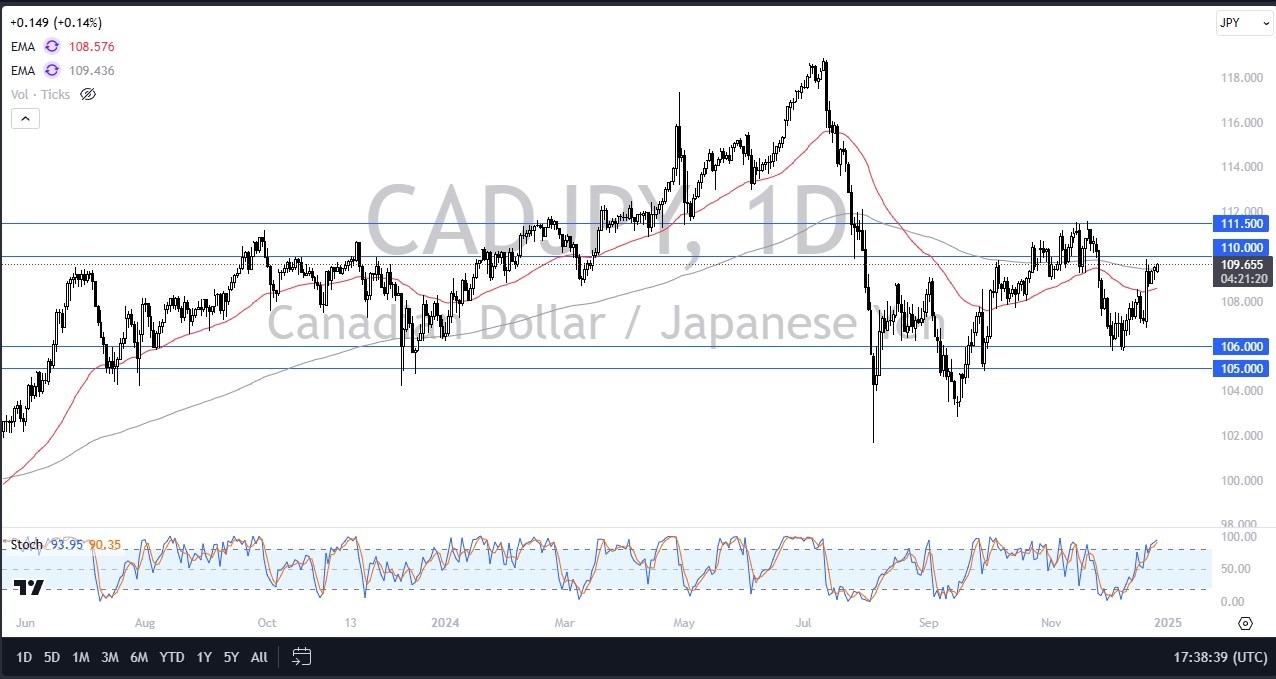 【XM Forex】--CAD/JPY Forecast: Threatens a Breakout(图1)