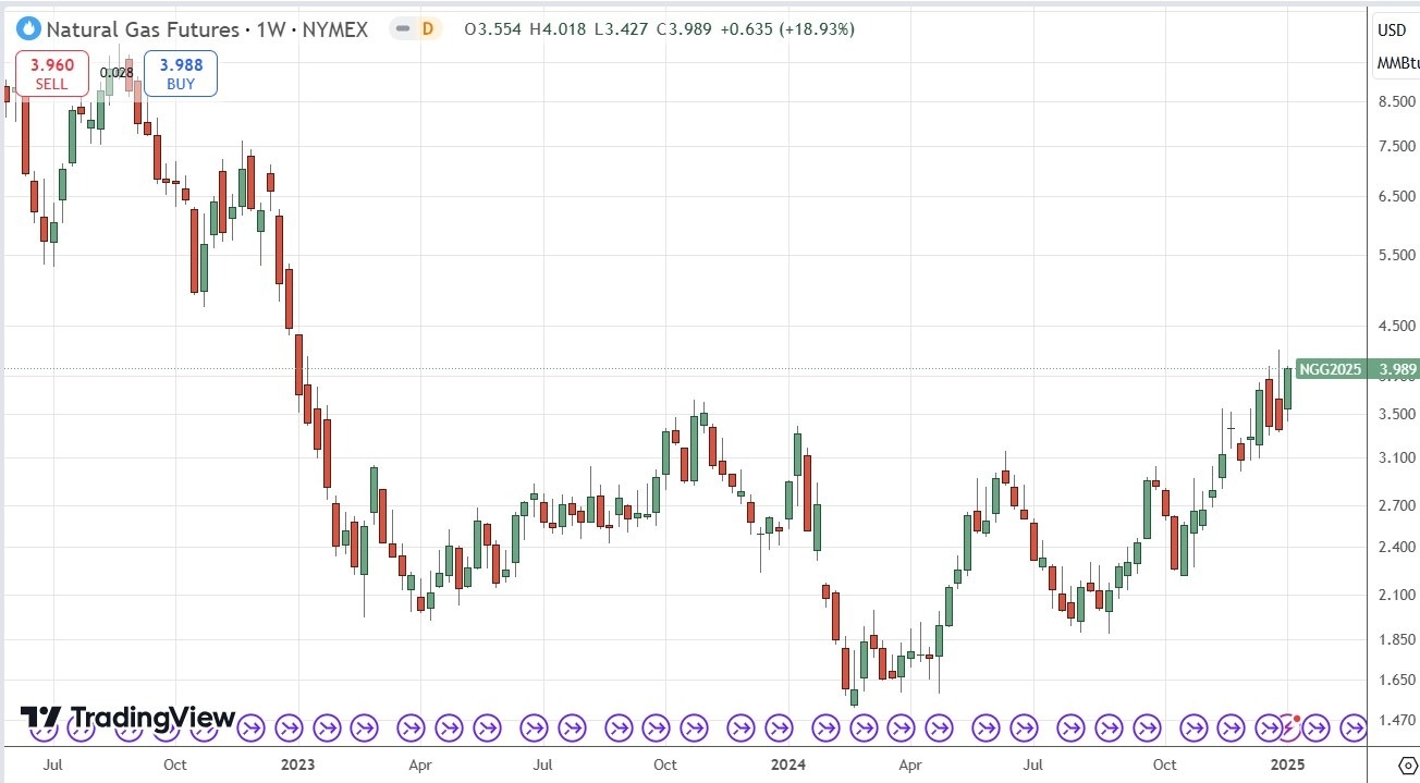 【XM Market Analysis】--Weekly Forex Forecast – GBP/USD, EUR/USD, USD/JPY, AUD/USD, Natural Gas, Corn(图9)