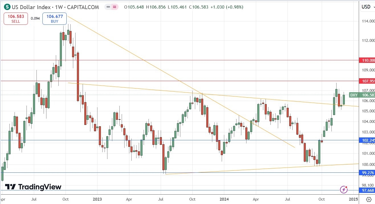 【XM Market Analysis】--Weekly Forex Forecast – Bitcoin, EUR/USD, NZD/USD, USD/CAD, NASDAQ 100 Index, Cocoa Futures(图4)