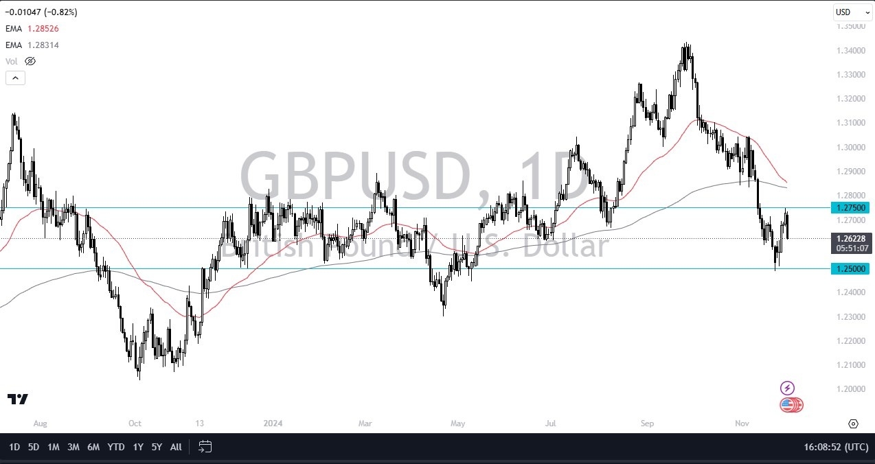 【XM Decision Analysis】--GBP/USD Forecast: British Pound Continues to Consolidate(图1)