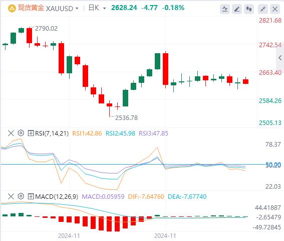 【XM官网】：美国非农数据略超预期，美指一度重回106关口(图4)