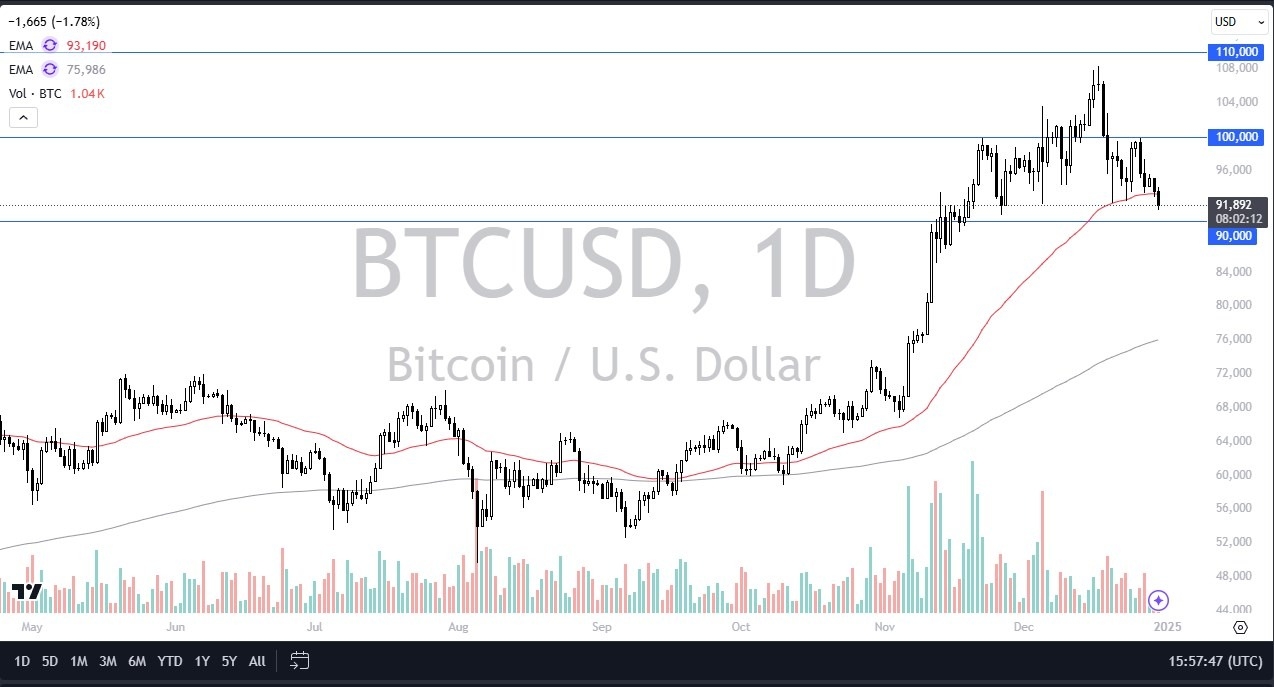 【XM Market Review】--BTC/USD Forecast: Bitcoin Continues to Test Support(图1)