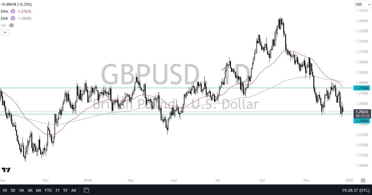 【XM Group】--GBP/USD Forecast: Struggles Against the Dollar(图1)