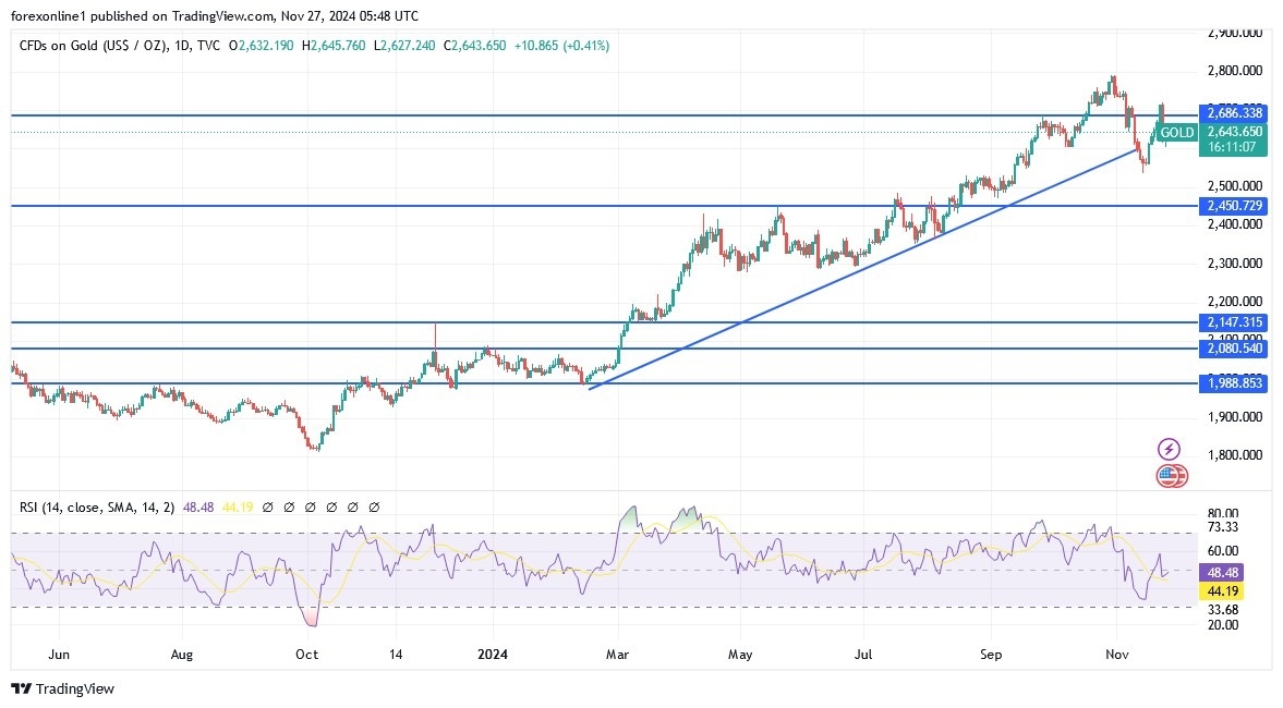 【XM Market Analysis】--Gold Price Analysis: Will Gains Continue?(图1)