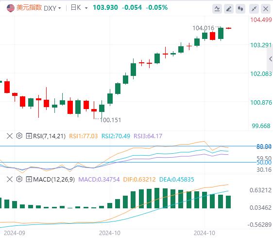 【XM Group】：“特朗普交易”又再次成为人们关注的焦点，美元的方向是？(图1)