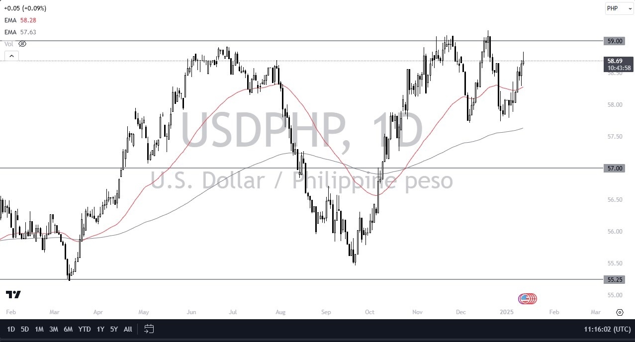 【XM Market Review】--USD/PHP Forecast: Continues to See a Major Ceiling(图1)