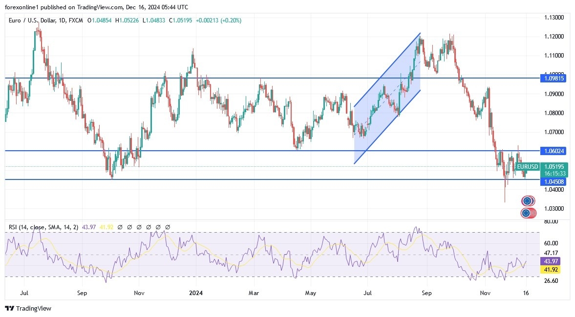 【XM Decision Analysis】--EUR/USD Analysis: Will the Euro Rise in the Coming Days?(图1)