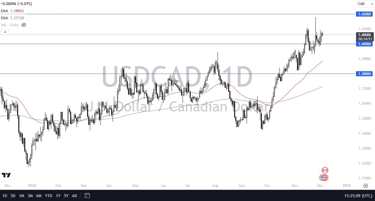 【XM Market Analysis】--USD/CAD Forecast: US Dollar Dips Slightly Against Loonie(图1)