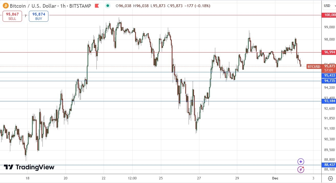 【XM Market Review】--BTC/USD Forex Signal: Taking a Bearish Retracement Turn(图1)