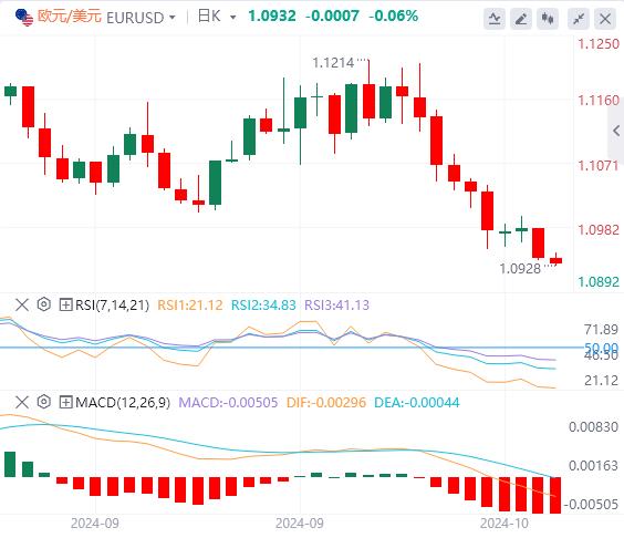 【XM外汇官网】：CPI数据公布前夕，美元指数上涨(图1)