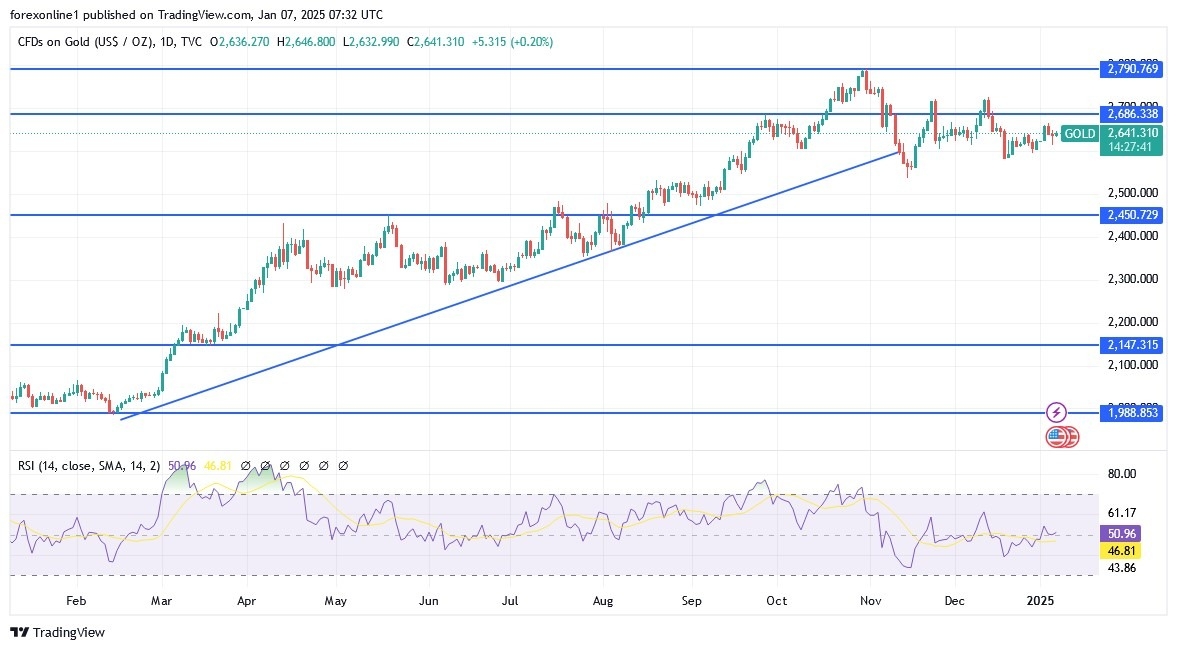 【XM Group】--Gold Analysis: Steadies Amid Volatility(图1)