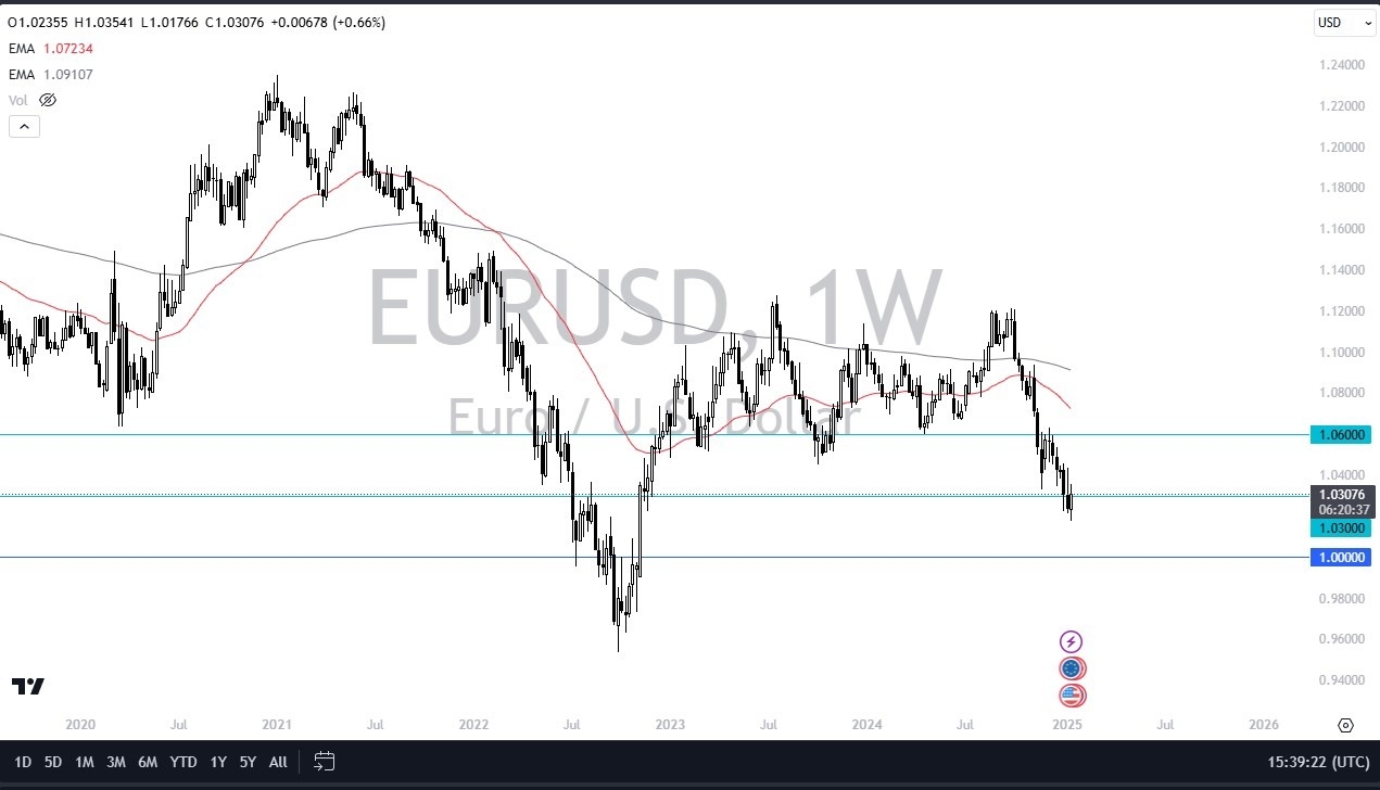 【XM Decision Analysis】--Pairs in Focus - EUR/USD, USD/JPY, CAD/JPY, EUR/GBP, BTC/USD, Gold, WTI Crude Oil, DAX(图1)