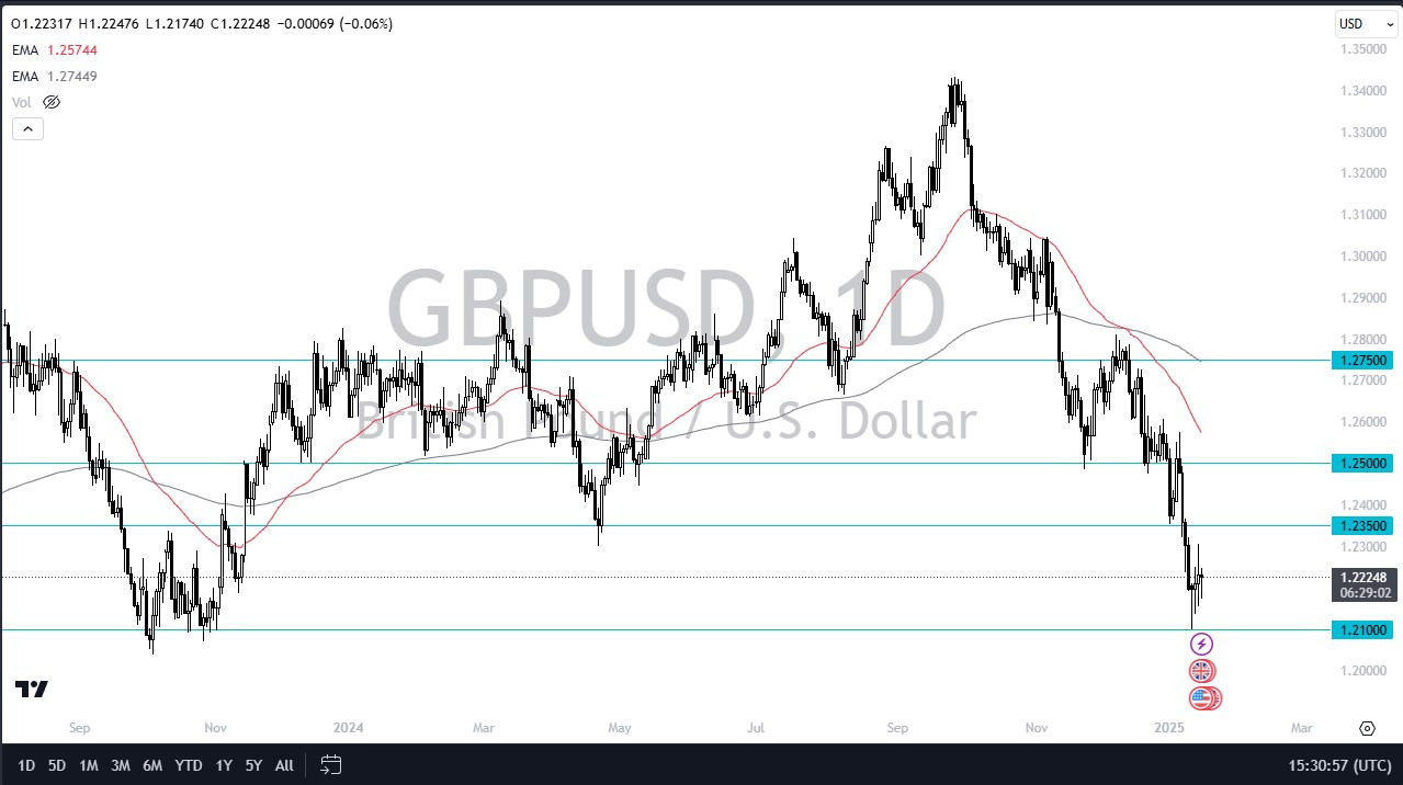 【XM Forex】--GBP/USD Forex Signal: GBP USD Continues to Consolidate(图1)