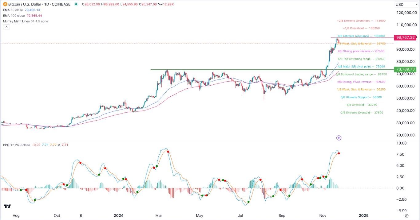 【XM Forex】--BTC/USD Forex Signal: Short-Term Pullback Before Soaring to 100k(图1)