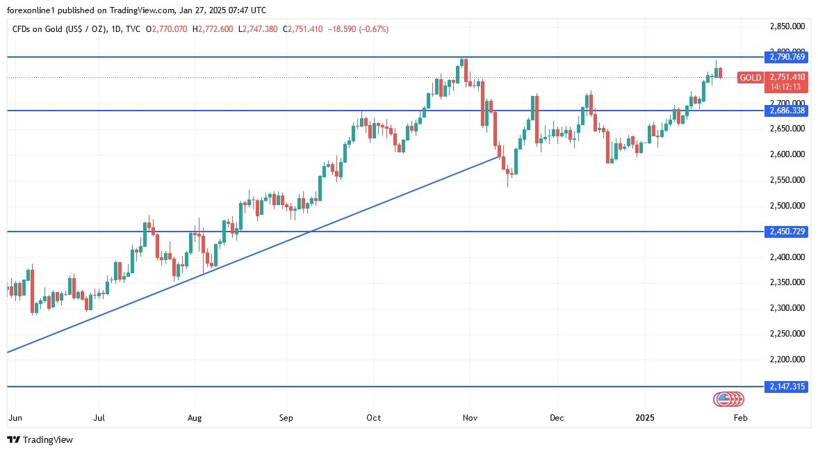 【XM Market Analysis】--Gold Analysis: Upward Trend to Continue Amid Significant Events(图1)