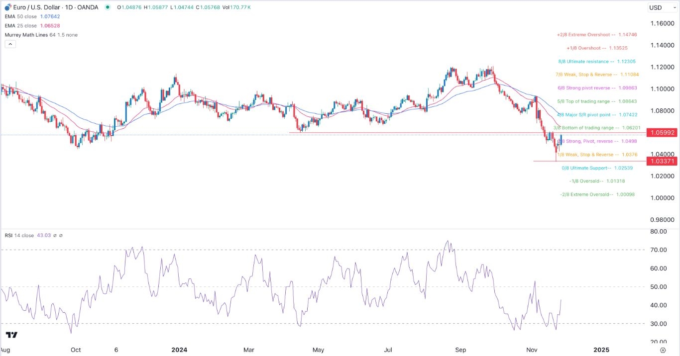 【XM Market Review】--EUR/USD Forex Signal: Extremely Bullish Above 1.0600(图1)