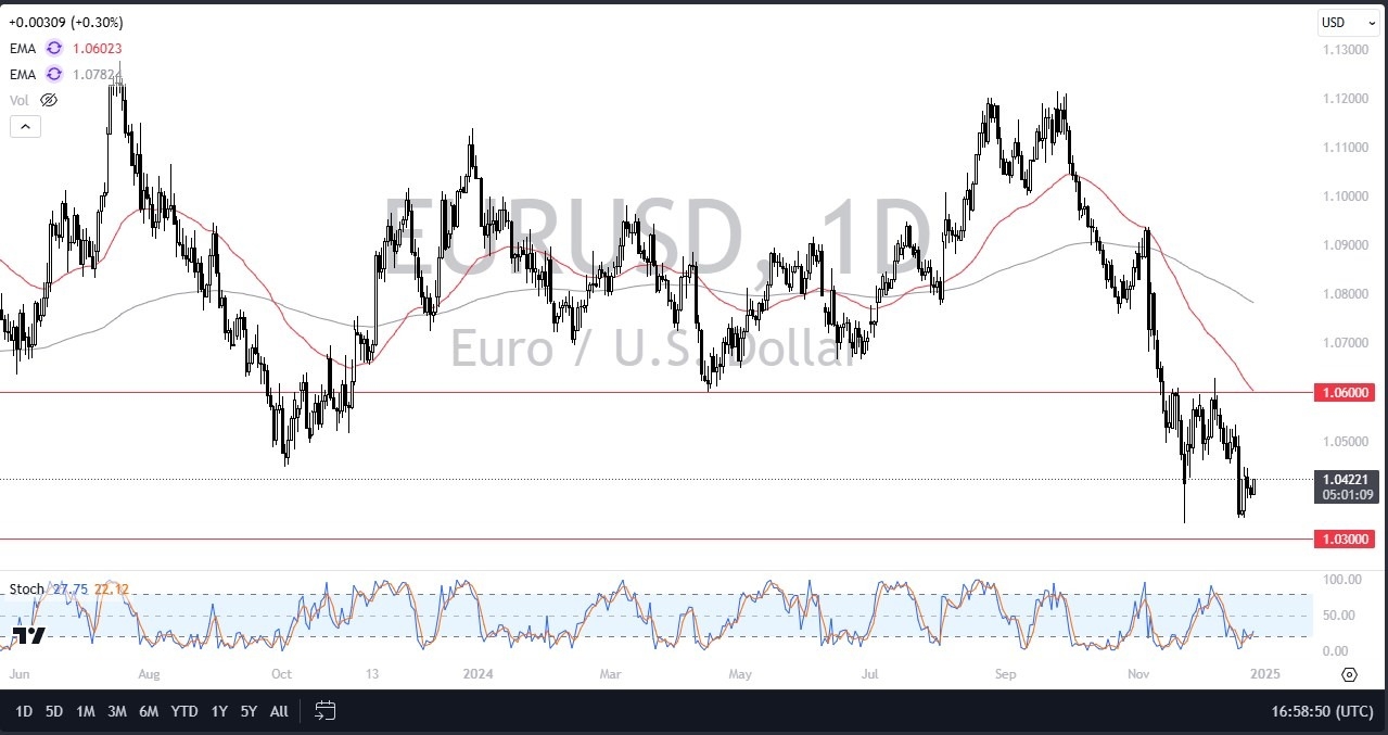 【XM Market Review】--EUR/USD Forecast: Faces Resistance Near 1.06(图1)