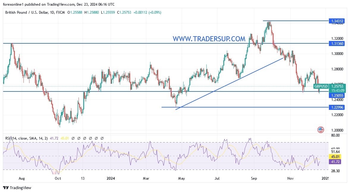 【XM Market Analysis】--GBP/USD Analysis: Increasing Pressure Factors(图1)