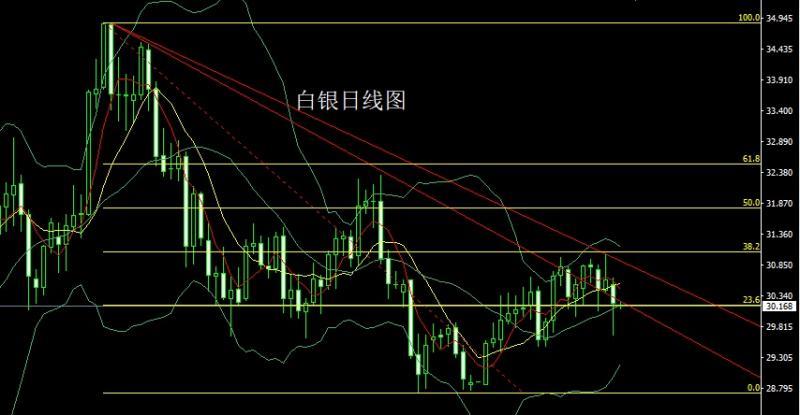 【XM官网】：DeepSeek血洗市场，阴包阳后金银空(图2)