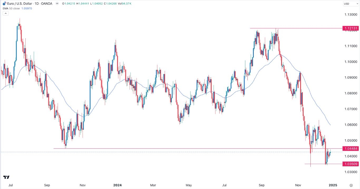 【XM Market Analysis】--EUR/USD Forex Signal: Stuck in a Range, a Pullback to 1.0350 is Likely(图1)