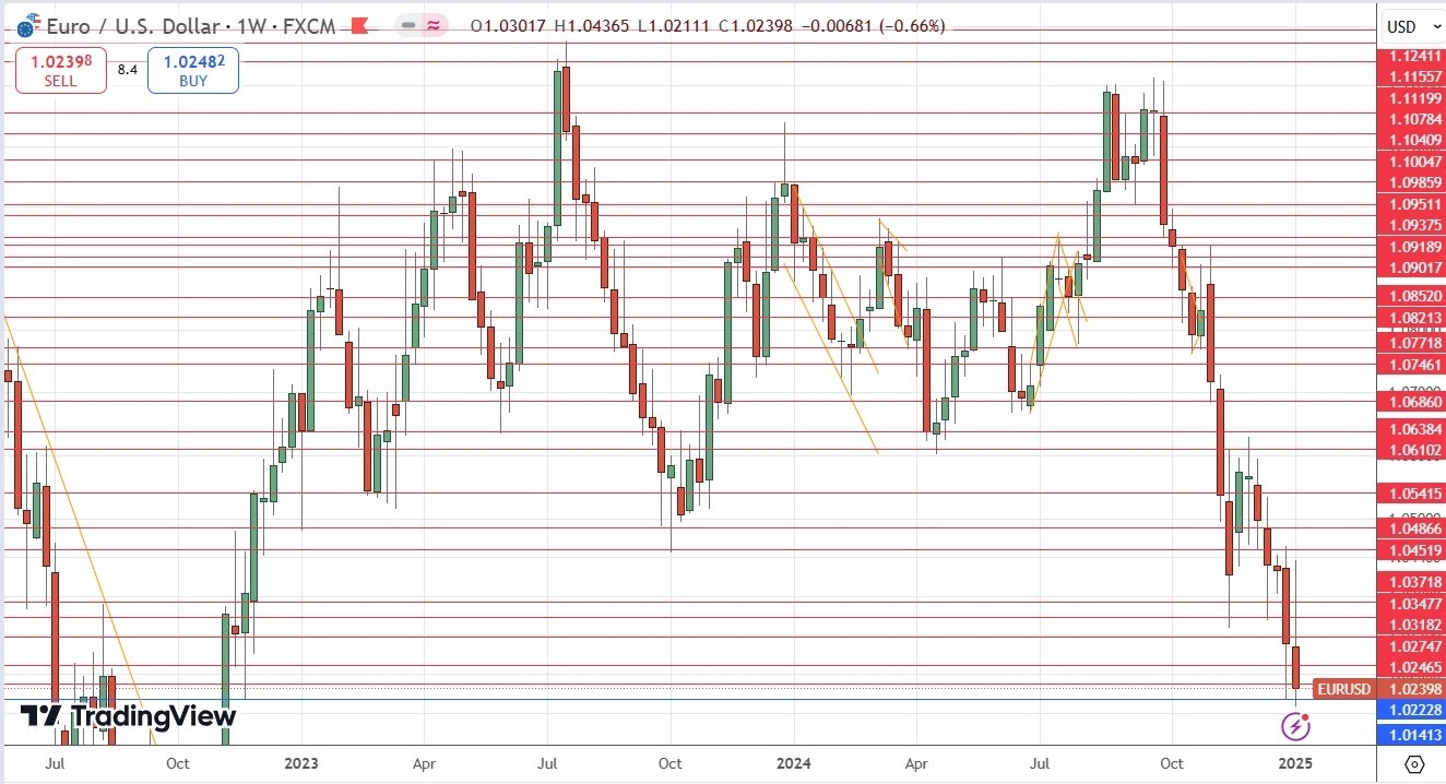 【XM Market Analysis】--Weekly Forex Forecast – GBP/USD, EUR/USD, USD/JPY, AUD/USD, Natural Gas, Corn(图6)